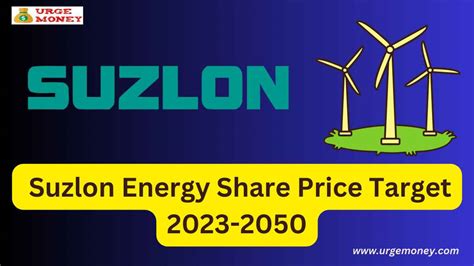 suzlon share price